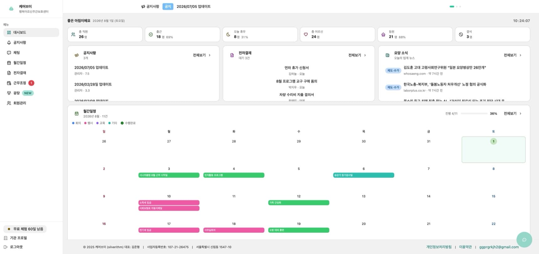 케어브이 관리자 대시보드 실제 화면 — 출근·휴무 현황, 공지사항, 전자결재, 요양 소식, 월간일정이 한 화면에 보인다